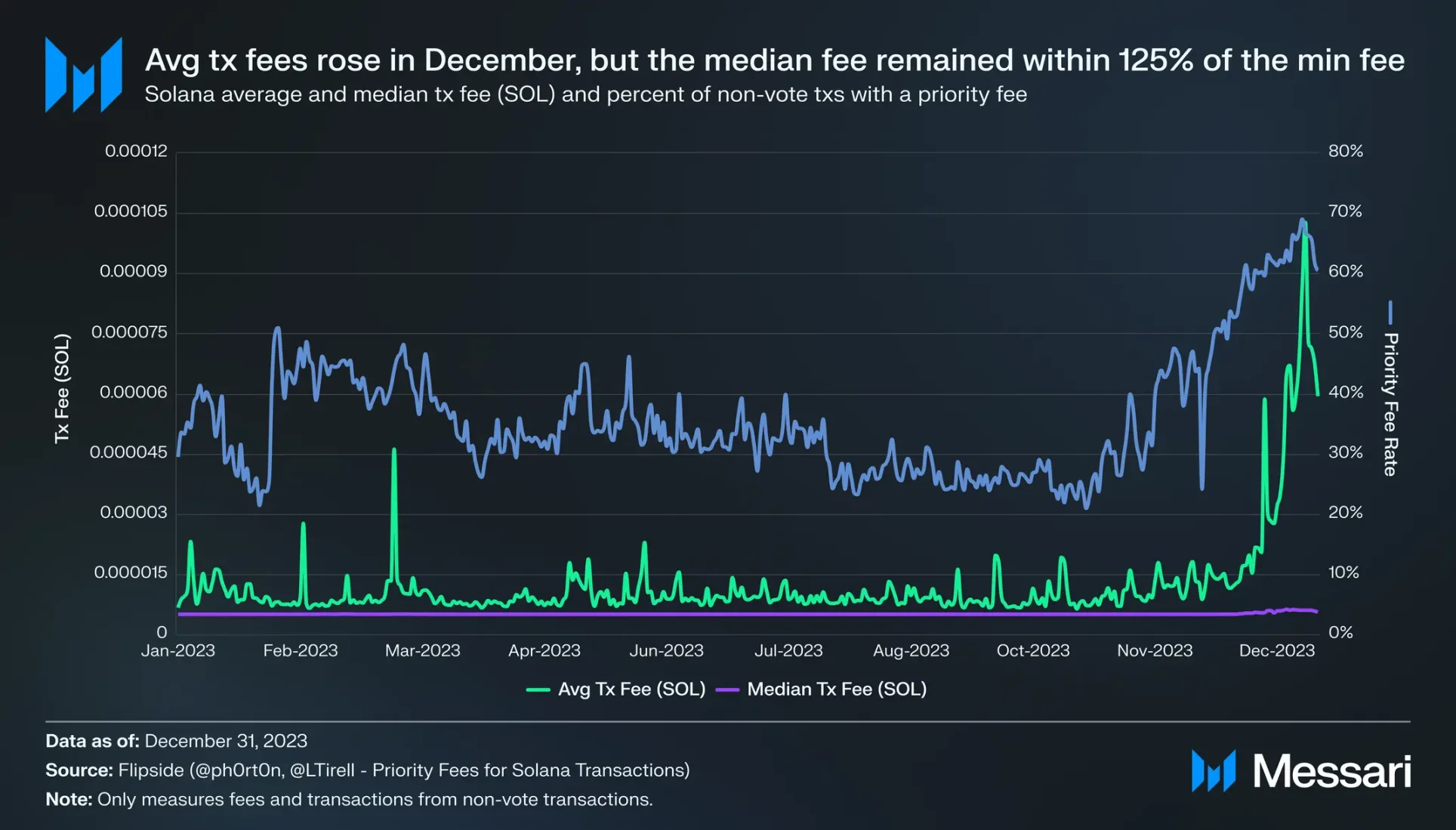 专家称Coinbase将在年底冲破SOL美元，引发引发关注