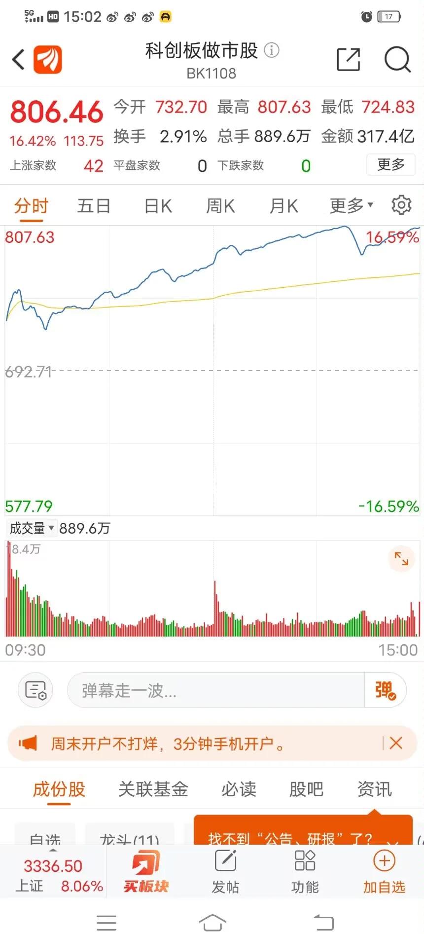 TON冲破406美元门槛，牛市行情是否已经到来？