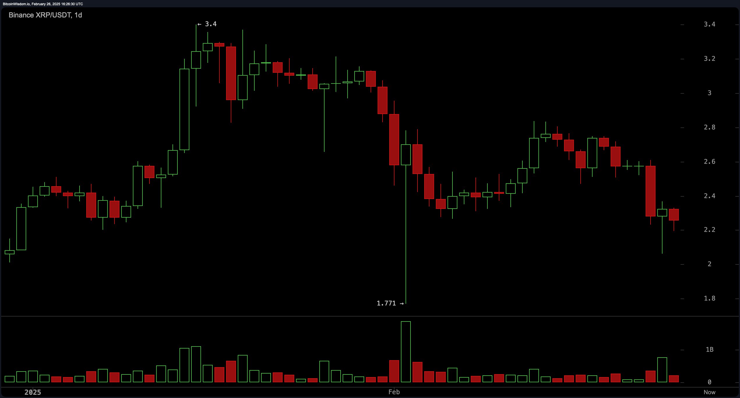 XRP意外遭遇安全漏洞，损失高至26.88万美元，投资者瞩目-九游体育官网