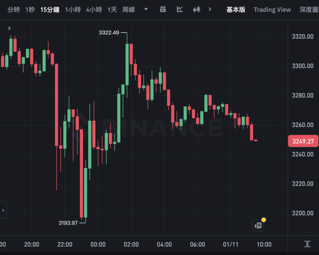 TRON意外遭遇安全漏洞，丢失金额高达以太坊万美元