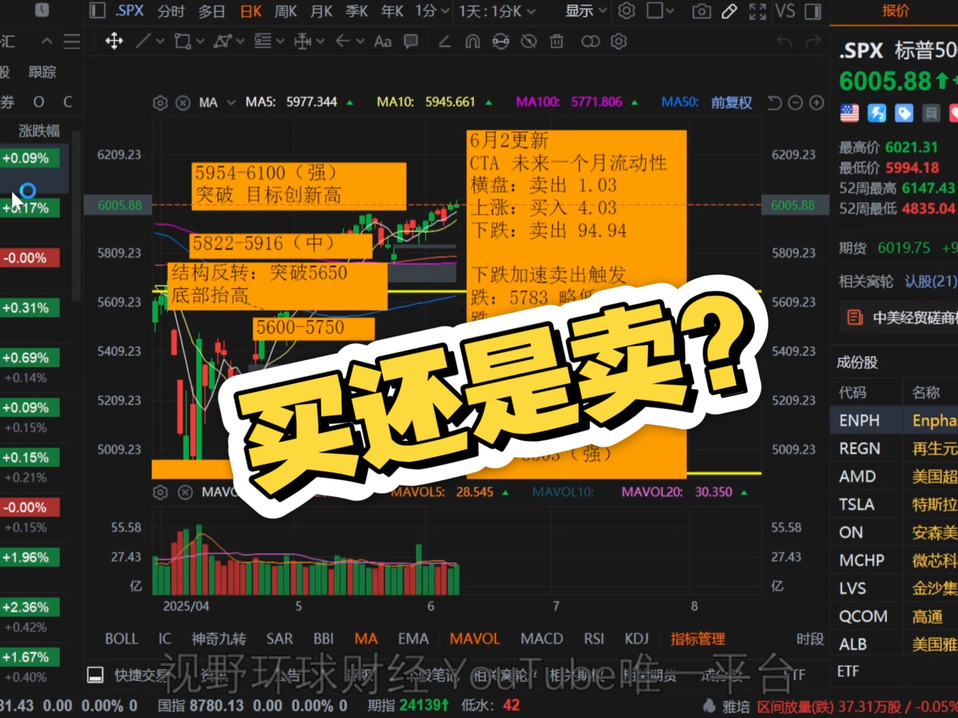 ADA遭遇大幅下滑超3.25%，投资者恐慌性抛售，震惊市场