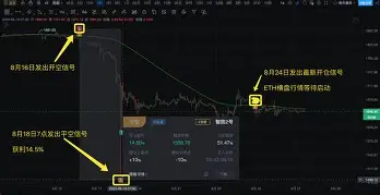 火币空投即将开始，参与用户将获34.54枚代币的简单介绍
