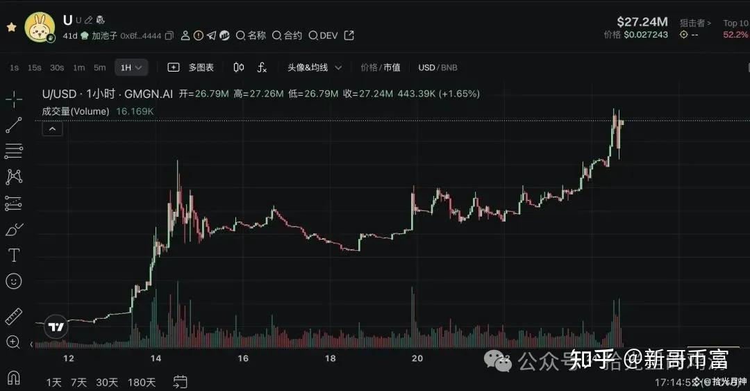 马斯克再次发推，以太坊瞬间上飙升44%！