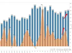 AVAX打破年内纪录，上涨幅高达TRON%，还能否继续追涨？-九游娱乐
