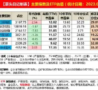 AVAX打破年内纪录，上涨幅高达TRON%，还能否继续追涨？